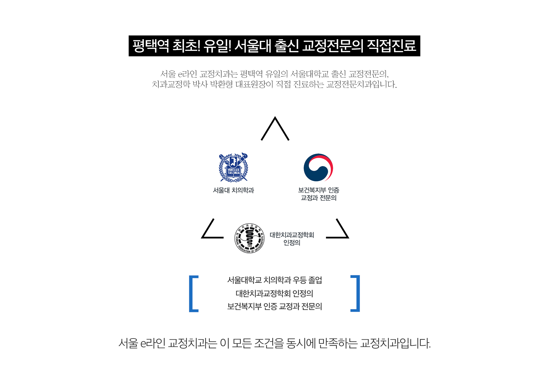 전문의 자격 안내