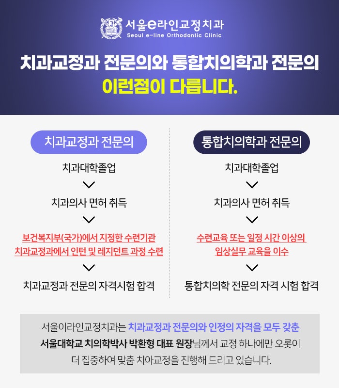 전문의 구분표