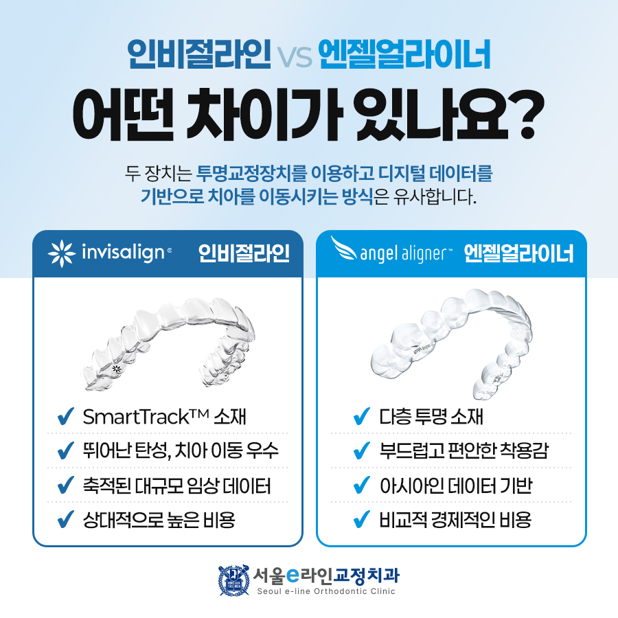 교정장치 비교표